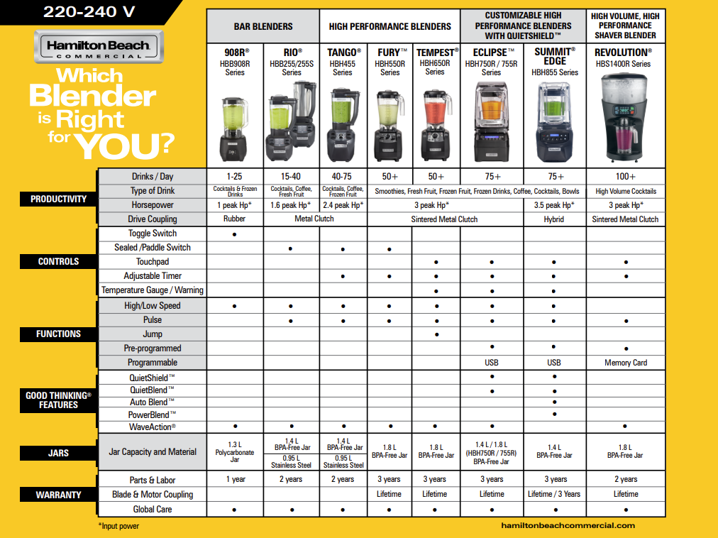 2024-11-15_10_11_47-HBC_WHICH-BLENDER-NEW-CHART-230V_2024-pdf